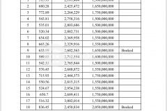 Mở bán 18 nền đất đầu tư diện tích lớn view rừng thông tại xã xuân trường, đà lạt diên tích hơn 500