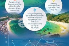 Căn hộ nghỉ dưỡng ven biển quy nhơn