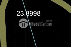 Cần bán lô 700m2 đấy thuộc thôn sín chải.y týkhu đô thị sapa2