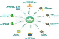 Chính chủ nhờ bán giúp căn him lam đại phúc bắc ninh 4.x tỷ