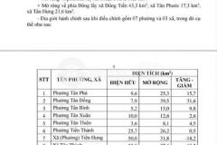 7 nền đất sào đồng tiền đồng phú sỉ, lẻ cho các nhà đầu tư. ngay tránh trạm thu phí