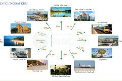 Vị trí vàng trong làng đất biển nha trang