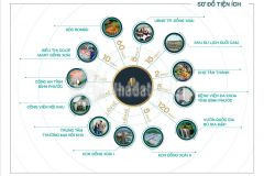 Nhà phố thương mại mega royal city