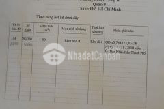 Lô đất trục chính đường d3 khu dân cư nam long dt 90m, vị trí đẹp tiện kinh doanh