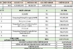 Chính chủ bán nhanh căn alnata plus celadon city