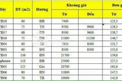 Mở bán phân khu thời đại vinhomes ocean park 3