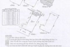 Bán nhà 3 mt bành văn trân tân bình shr