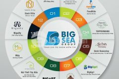 Đất nền y tý, đón sóng khu du lịch quốc gia, sóng qh phân khu