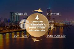 Nhà đầu tư nên làm gì khi thị trường đầu tư bđs lao dốc