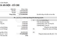 Bán rẻ lô góc 2mt, 88m2 kdc tân an hội, củ chi