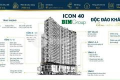 Mở bán đợt đầu siêu phẩm căn hộ cao cấp 5 dự án icon 40 hạ long cđt bim group giá từ 1.5tỷcăn