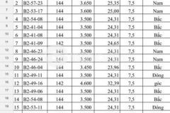 Cập nhật giá đất kđt fpt đà nẵng diện tích 144m2