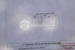 Đất sổ đỏ đường xe tải củ chi