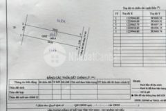 Hãy mua nhanh thời điểm này đừng chờ đất lên