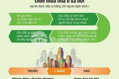 Căn hộ 2 ngủ dự án nhà ở xã hội sunrise home ngọc hồi giá 1.28 tỷ