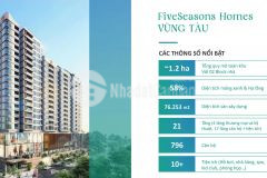 Vì sao nên sở hữu căn hộ biển cao cấp fiveseasons homes vũng tàu do centara quản lý và vận hành