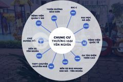 Chỉ gốc chỉ 20,5 triệum2 sở hữu ngay căn hộ chung cư tại yên nghĩa