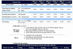 Ưu đãi đặc biệt vay tín chấp ngân hàng shinhan vn nhận ngay 1 vali shinhanbank. lh0902696690.
