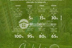 Chọn nhà như ý, chọn thảnh thơi, chọn thịnh vượng,chọn elysian