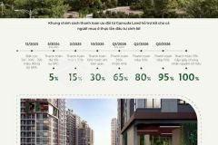 Căn hộ elysian by gamuda developer gamuda land from malaysia