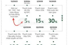 Elysian chỉ cần cọc là chọn căn như ý mà không cần phải thanh toán ngay