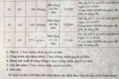 Chủ kẹt tiền cần bán gấp lô đất tọa lạc tại xã lý nhơn cần giờ