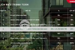 Elysian tổ ấm giữa miền xanh khu đông sài gòn