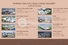 Dự án mới bình dương mở bán giai đoạn đầu thu hút đầu tư nguồn tiền khắp nơi