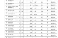 Bán 280m2 nhà đất tân phú trung huyện củ chi tphcm giá 3 tỷ 900