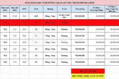 Chỉ hơn 900 triệu sở hữu lô đất giáp dự án nghỉ dưỡng siêu đẹp tại sakana kỳ sơn tp hòa bình