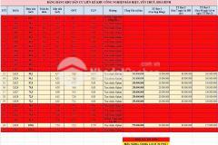 Bán đất tại xã bảo hiệu, yên thủy, hòa bình, 250 triệu, 87m2