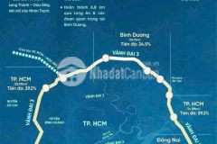 Căn hộ liền kề tuyến metro làng đại học quốc gia tp.hcm