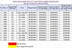 Đầu tư đất nền lương sơn gần các kcn