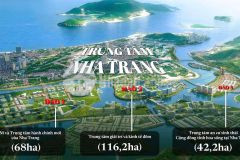 Chính thức nhận booking khu đô thị hỗn hợp thành phố nha trang