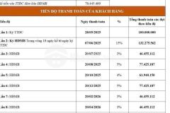 Quỹ căn studio the paris giá tốt nhất thị trường giá chỉ 2,18 tỷ