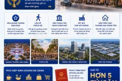 Shophouse vlasta thủy nguyên kinh doanh hôm nay, gia tăng tài sản ngày mai