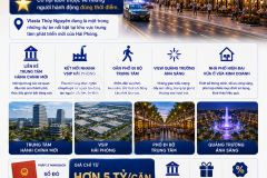 Tôi đã bất ngờ khi biết nhà phố vlasta thủy nguyên hiện chỉ từ hơn 4 tỷ