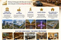 Shophouse vlasta thủy nguyên vị trí vàng dòng tiền thật tiềm năng tăng giá cao