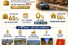 Shophouse hải phòng giá hơn 5 tỷ cơ hội kinh doanh hiếm gặp năm nay