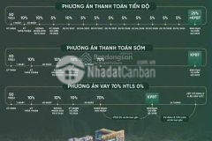 Vinhomes masteries cao xà lá giá cực hấp dẫn thuận thiện giao thông